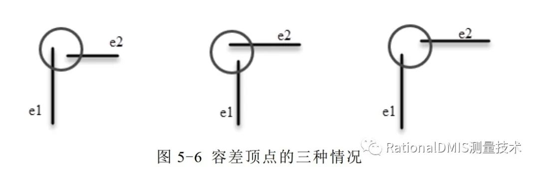 ansys缺少根元素怎么解决